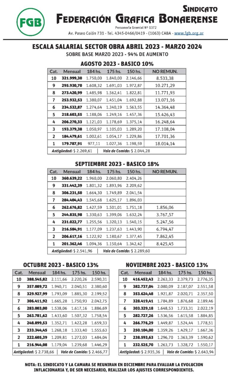 Escala Salarial Septiembre 2023 – Marzo 2024 – FGB